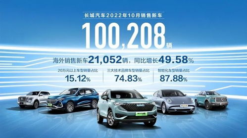 魏牌與歐拉雙雙失速，長(zhǎng)城汽車(chē)新車(chē)銷(xiāo)售能否重振旗鼓？