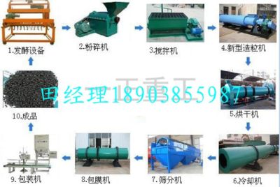 永動質變 推動綠色沃土革命的年產1-20萬噸新型有機肥制粉造粒成套生產線解析